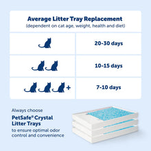 Load image into Gallery viewer, PetSafe ScoopFree Crystal Classic Self-Cleaning Litter Box