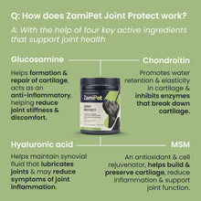Load image into Gallery viewer, Zamipet Joint Protect Supplement For Dogs