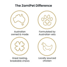 Load image into Gallery viewer, Zamipet Relax & Calm Supplement For Dogs