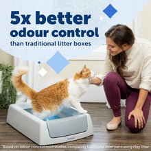 Load image into Gallery viewer, PetSafe ScoopFree Crystal Classic Self-Cleaning Litter Box

